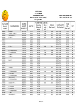 2019 Websitesalessheet.Xlsx