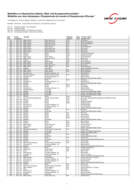 Und Europameisterschaften* Médailles Aux Jeux Olympiques, Champoinnats Du Monde Et Championnats D'europe*