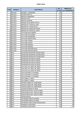 Indian Liquor S.No Category Brand Name Size