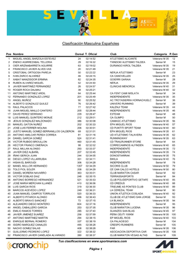 Clasificación Masculina Españoles