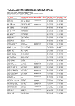 Tabulky Predstihu V2.Pdf