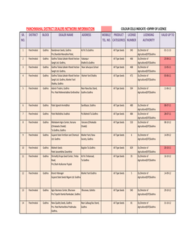 Panchmahal District Dealers Network Information Colour Cells Indicate –Expiry of Licence Sr