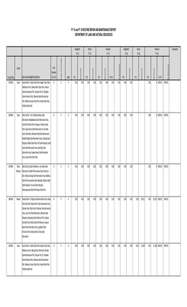 FY 15 and FY 16 ROUTINE REPAIR and MAINTENANCE REPORT DEPARTMENT of LAND and NATURAL RESOURCES