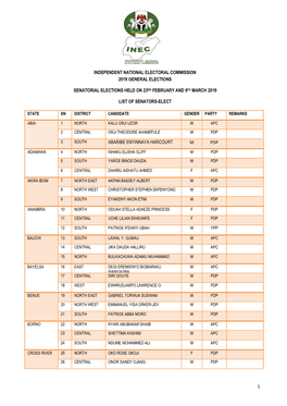 1 Independent National Electoral Commission 2019