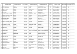 PROV. ELENCO COGNOME E NOME LUOGO DI NASCITA DATA DI NASCITA LUOGO DI RESIDENZA INDIRIZZO RESIDENZA CODICE FISCALE Data Iscrizione N