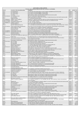 Folio Name of the Shareholder