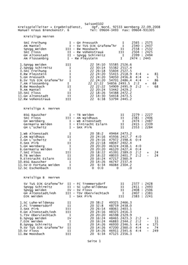 Saison0102 Kreisspielleiter + Ergebnisdienst, Opf, Nord, 92533 Wernberg 22.09.2008 Manuel Kraus Brenckenstr