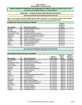 2020-2021 TUITION RATES for PRIVATE SCHOOLS Elementary (K-8) Students Attending Private Schools