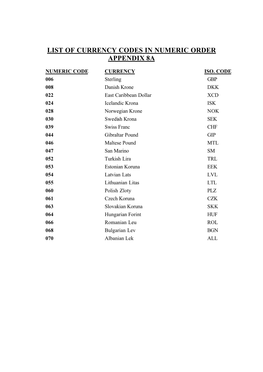 List of Currency Codes in Numeric Order Appendix 8A