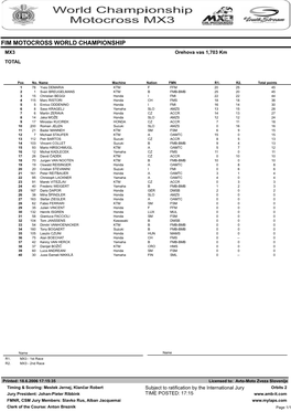 FIM MOTOCROSS WORLD CHAMPIONSHIP MX3 Orehova Vas 1,703 Km TOTAL