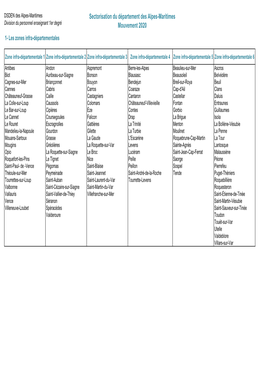 Sectorisation Mouvement 2020