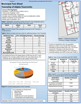 Municipal Fact Sheet Township of Adjala-Tosorontio