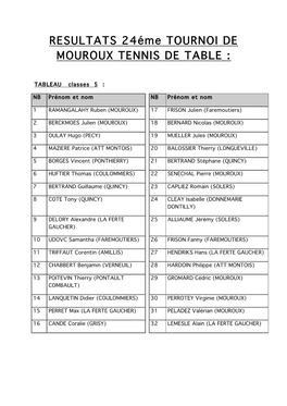 RESULTATS 24Éme TOURNOI DE MOUROUX TENNIS DE TABLE