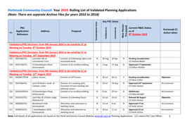 Rolling List of Validated Planning Applications (Note: There Are Separate Archive Files for Years 2010 to 2018)