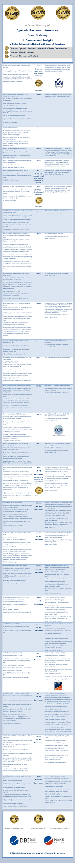 A Short History of Dynamic Business Informatics Diver BI Group & Dimensional Insight a Global Collaborative Network with Years of Experience