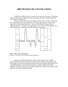 Mechanics of Ventilation