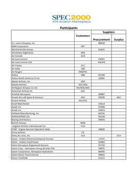 Marketplace Participants