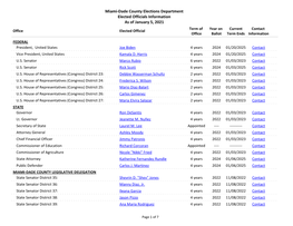 Miami-Dade County Elections Department Elected Officials