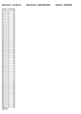 12.6.21 Railwayana Realisation Prices Archive Sale Catalogue