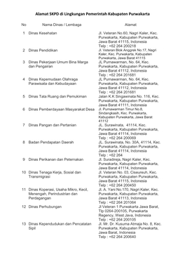 Alamat SKPD Di Lingkungan Pemerintah Kabupaten Purwakarta