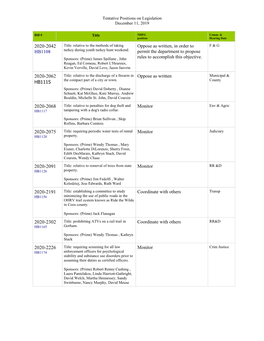 Tentative Positions on Legislation December 11, 2019