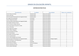 Grado En Educación Infantil