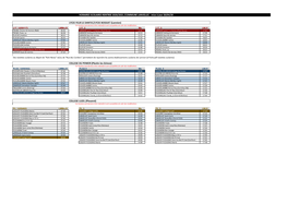 HORAIRES SCOLAIRES RENTREE 2020/2021 /COMMUNE LANVELLEC : Mise À Jour 20/04/20