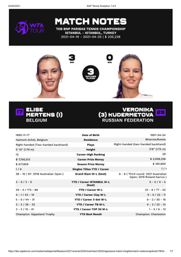 Match Notes Teb Bnp Paribas Tennis Championship Istanbul - Istanbul, Turkey 2021-04-19 - 2021-04-25 | $ 235,238