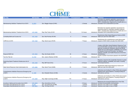 Opioid Bills in 116Th.Xlsx