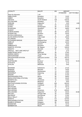 LOCALITY BAILIFF KM AMOUNT STANDARD GST PAYABLE Rate