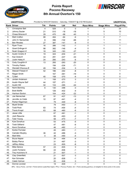 Pocono Raceway 8Th Annual Overton's 150 Points