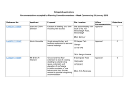 Delegated Applications Recommendations Accepted by Planning Committee Members – Week Commencing 29 January 2018 Reference