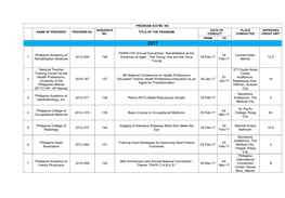 1 Philippine Academy of Rehabilitation Medicine 2012-009