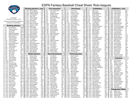 ESPN Fantasy Baseball Cheat Sheet: Roto Leagues Starting Pitchers, Cont