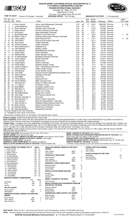 Lead Fin Pos Driver Team Laps Pts Bns Pts Winnings Status Tms Laps