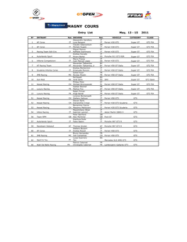 Lista Inscritos GT Open MC11 PRE 1