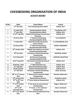 Chessboxing Organisation of India Activity Report