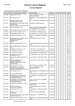 Poisons Licence Register Page 1 of 82 Licence Register