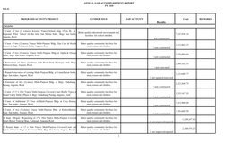 Results ANGONO