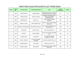 PMAY NON VALID APPLICANT's LIST from SUDA N FORM TYPE of a SR No