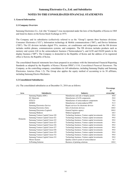 Samsung Electronics Co., Ltd. and Subsidiaries NOTES to the CONSOLIDATED FINANCIAL STATEMENTS