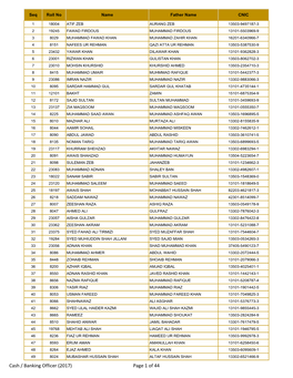 Cash / Banking Officer (2017) Page 1 of 44 Seq Roll No Name Father Name CNIC