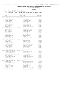 17/08/2013 Aberdeen Sports Village Results Girls Under 14 100 Metre