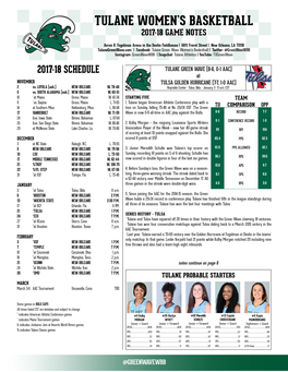 Tulane Women's Basketball