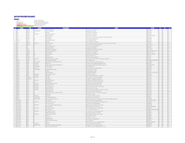 Daftar Provider Reliance