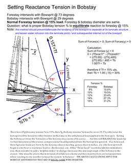 Y X Setting Reactance Tension in Bobstay
