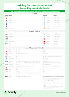 Pricing for International and Local Payment Methods