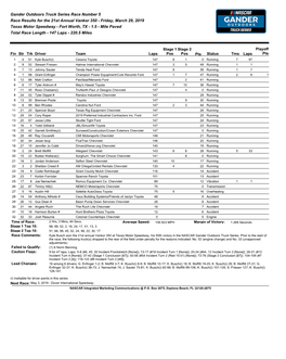 Gander Outdoors Truck Series Race Number 5 Race Results for the 21St