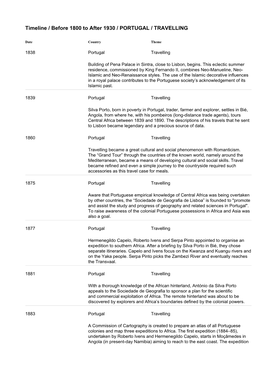 Timeline / Before 1800 to After 1930 / PORTUGAL / TRAVELLING