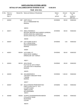 Harita Seating Systems Limited Details of Unclaimed/Unpaid Dividend As on 13-08-2018 Year 2014-15(1)